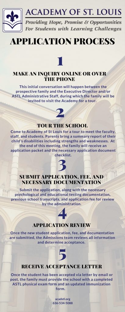 Application Process